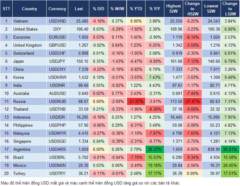 Market Watch 21/02
