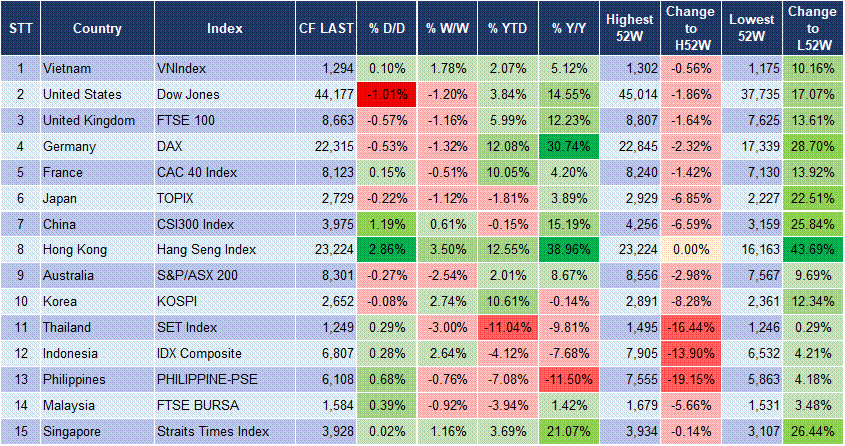 Market Watch 21/02 3 Market Watch 21/02 3