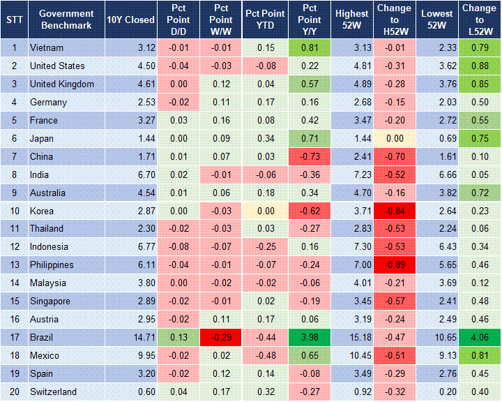 Market Watch 21/02 2 Market Watch 21/02 2