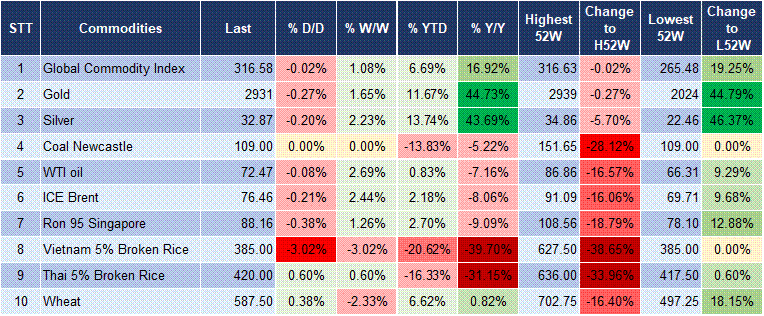 Market Watch 21/02 5 Market Watch 21/02 5