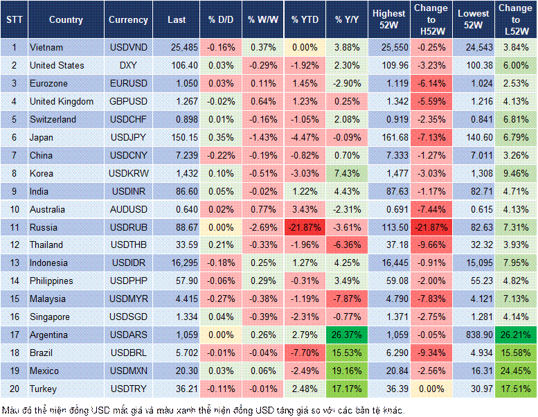 Market Watch 21/02 Market Watch 21/02