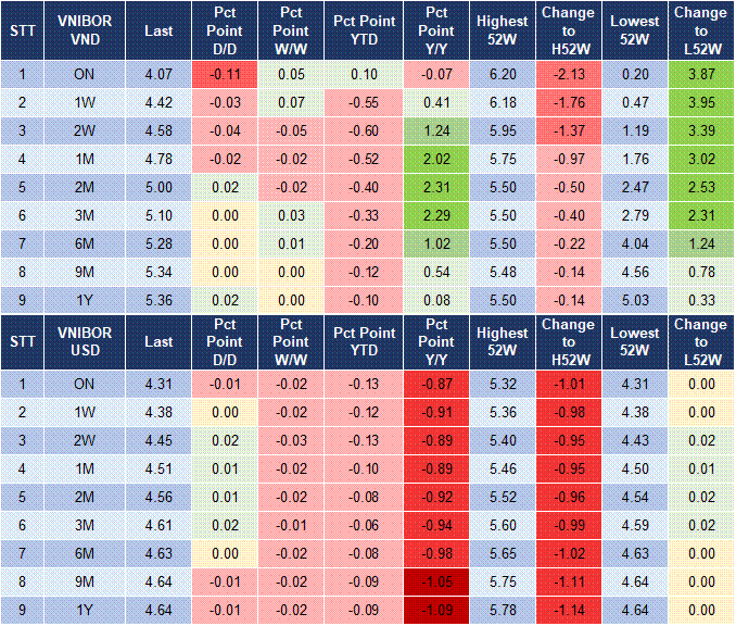 Market Watch 21/02 4 Market Watch 21/02 4