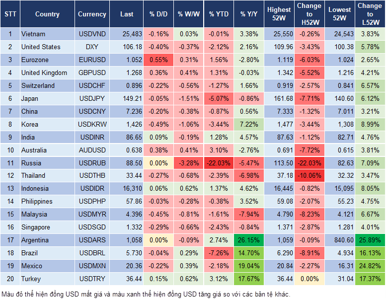 Market Watch 24/02