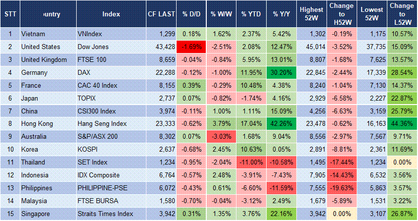 Market Watch 24/02 3 Market Watch 24/02 3