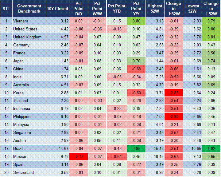 Market Watch 24/02 2 Market Watch 24/02 2