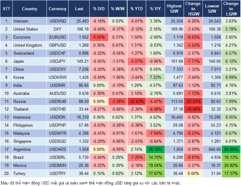 Market Watch 24/02 Market Watch 24/02