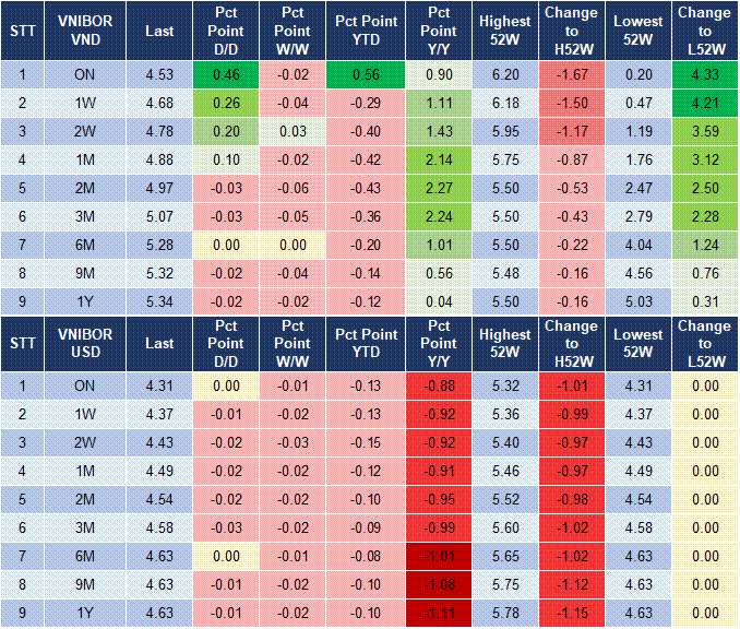 Market Watch 24/02 4 Market Watch 24/02 4