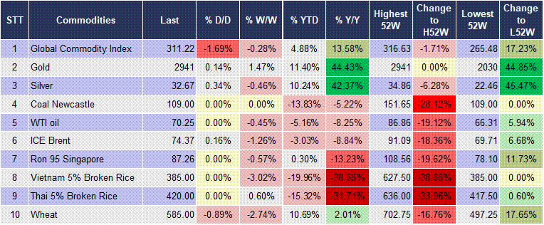 Market Watch 24/02 5 Market Watch 24/02 5