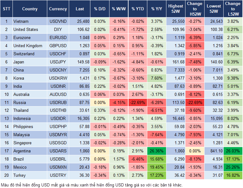 Market Watch 25/02