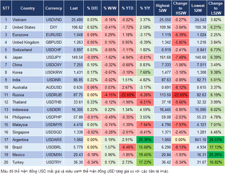 Market Watch 25/02 Market Watch 25/02