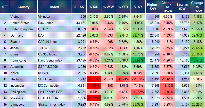 Market Watch 25/02 3 Market Watch 25/02 3