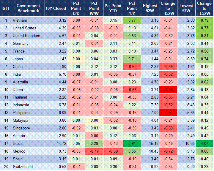 Market Watch 25/02 2 Market Watch 25/02 2