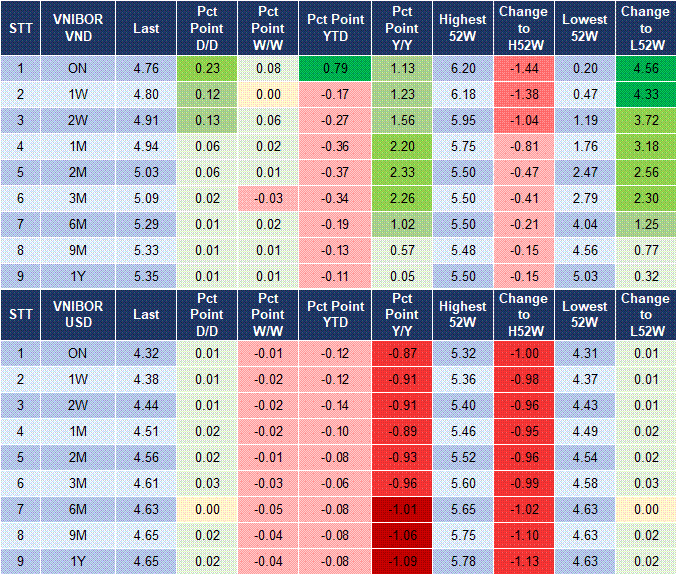 Market Watch 25/02 4 Market Watch 25/02 4