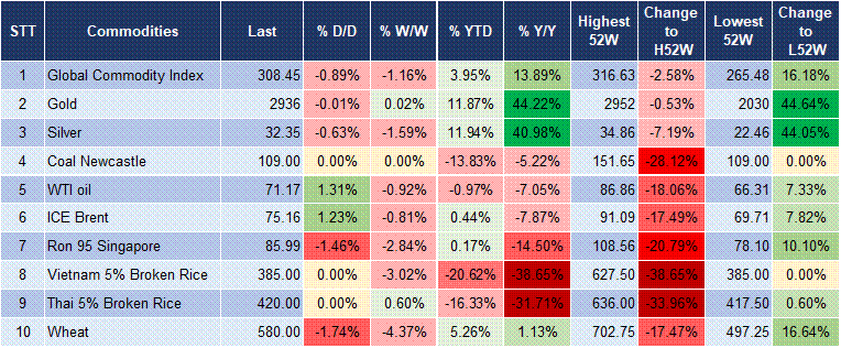 Market Watch 25/02 5 Market Watch 25/02 5