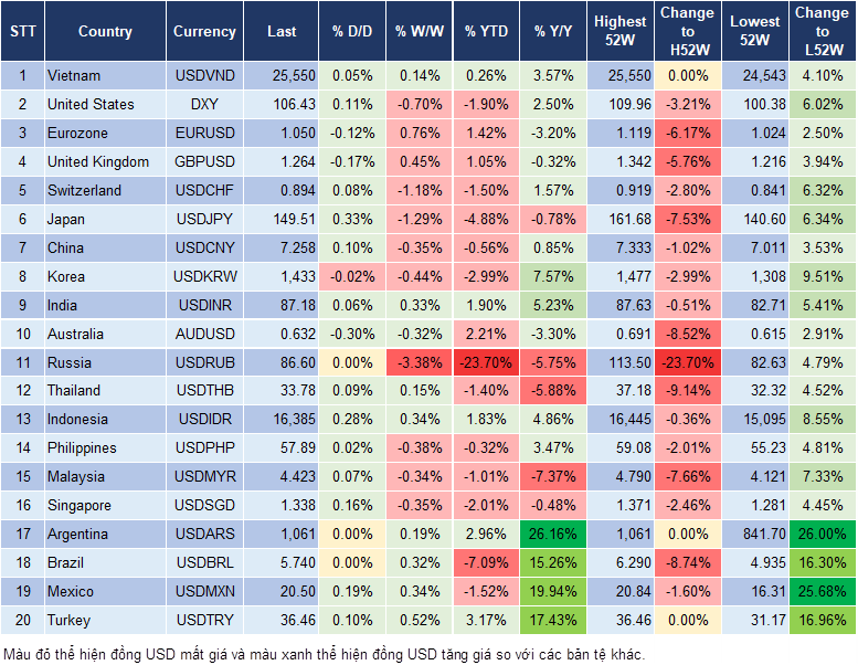 Market Watch 26/02