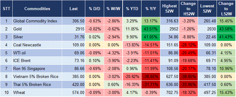 Market Watch 26/02 5 Market Watch 26/02 5