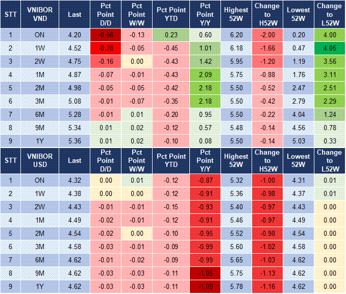 Market Watch 26/02 4 Market Watch 26/02 4