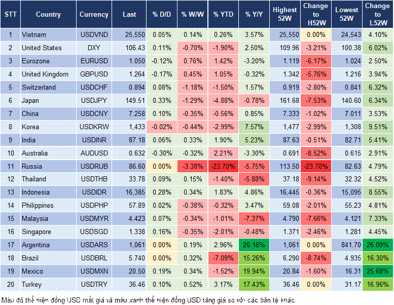 Market Watch 26/02 Market Watch 26/02