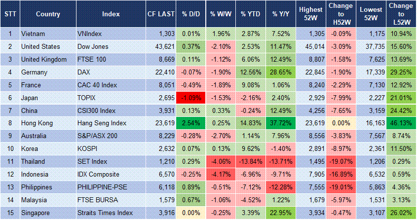 Market Watch 26/02 3 Market Watch 26/02 3