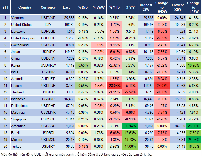 Market Watch 27/02