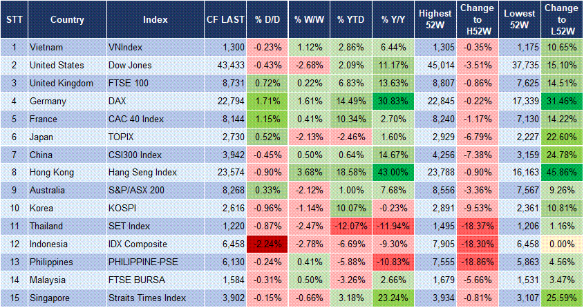 Market Watch 27/02 3 Market Watch 27/02 3