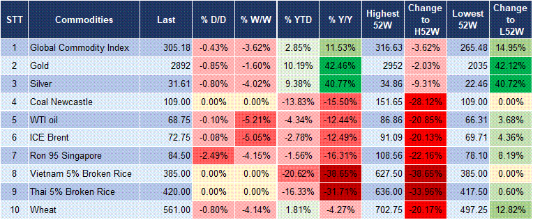 Market Watch 27/02 5 Market Watch 27/02 5