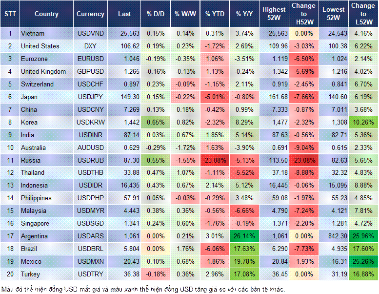 Market Watch 27/02 Market Watch 27/02