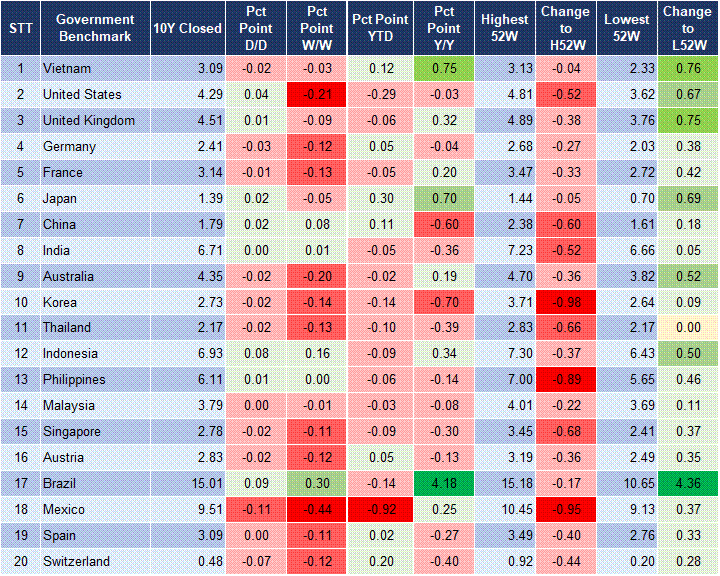 Market Watch 28/2 2 Market Watch 28/2 2