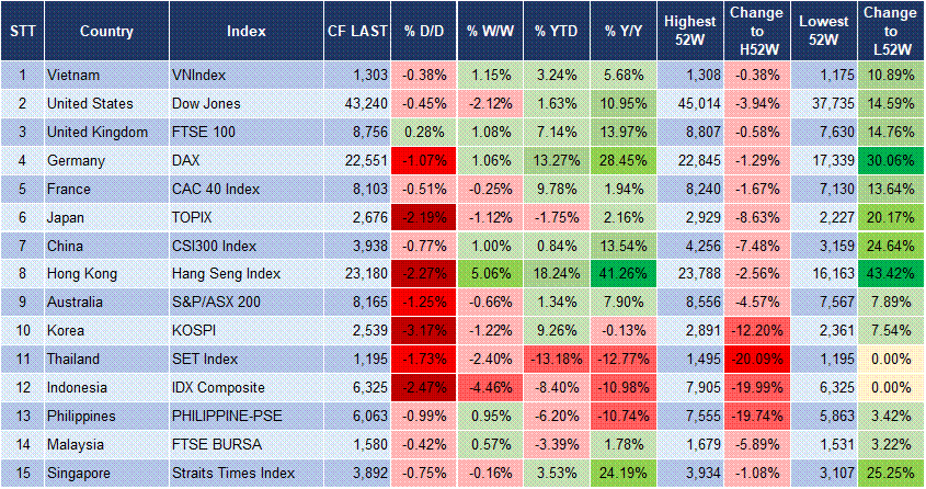 Market Watch 28/2 3 Market Watch 28/2 3