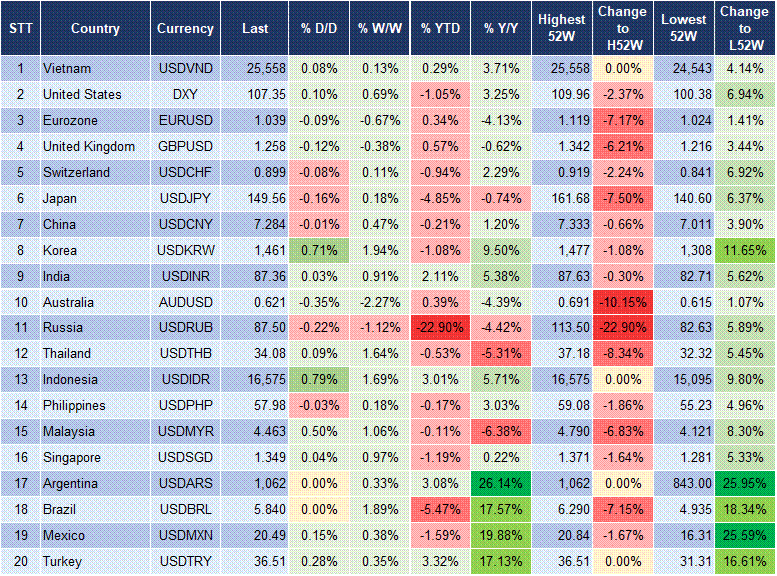 Market Watch 28/2 Market Watch 28/2
