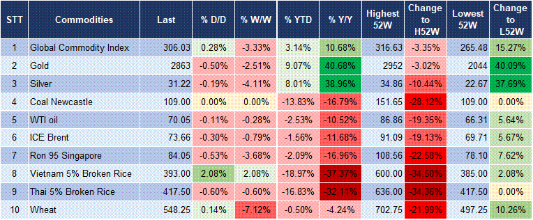 Market Watch 28/2 5 Market Watch 28/2 5