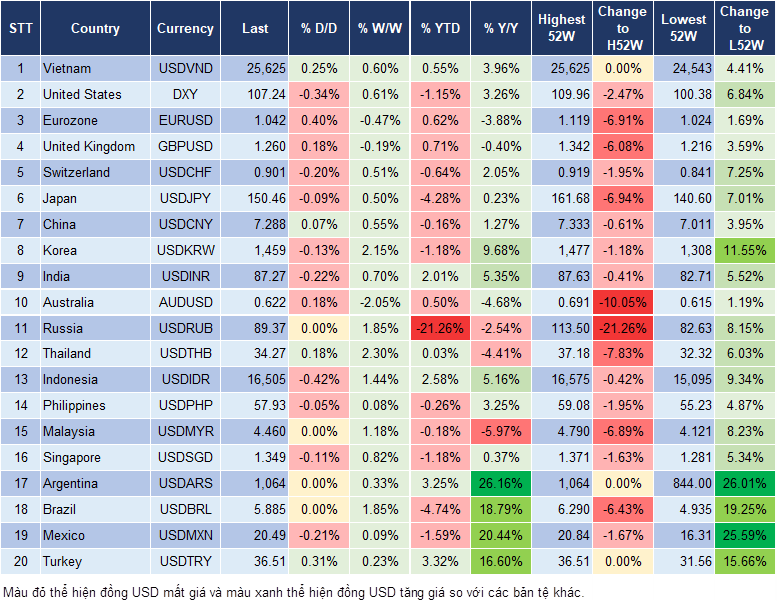 Market Watch 03/03