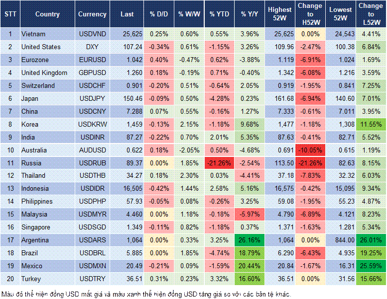 Market Watch 03/03 Market Watch 03/03