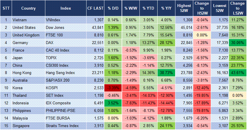 Market Watch 03/03 3 Market Watch 03/03 3