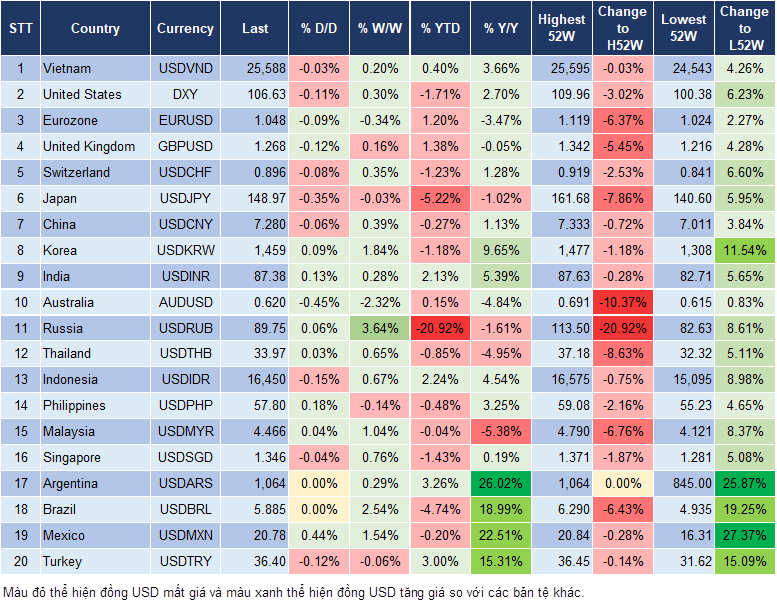 Market Watch 04/03