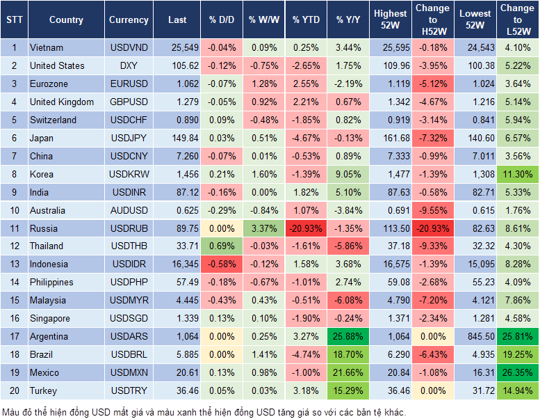 Market Watch 05/03