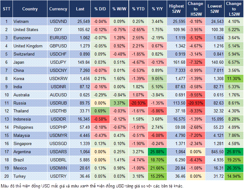 Market Watch 05/03 Market Watch 05/03