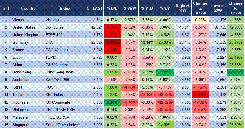 Market Watch 05/03 3 Market Watch 05/03 3
