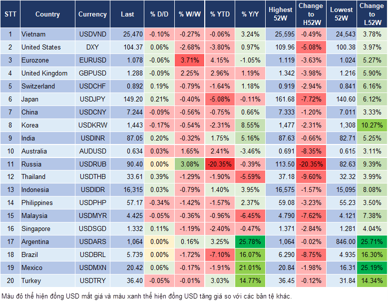 Market Watch 06/03