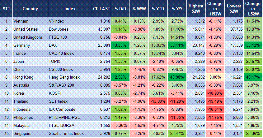Market Watch 06/03 3 Market Watch 06/03 3