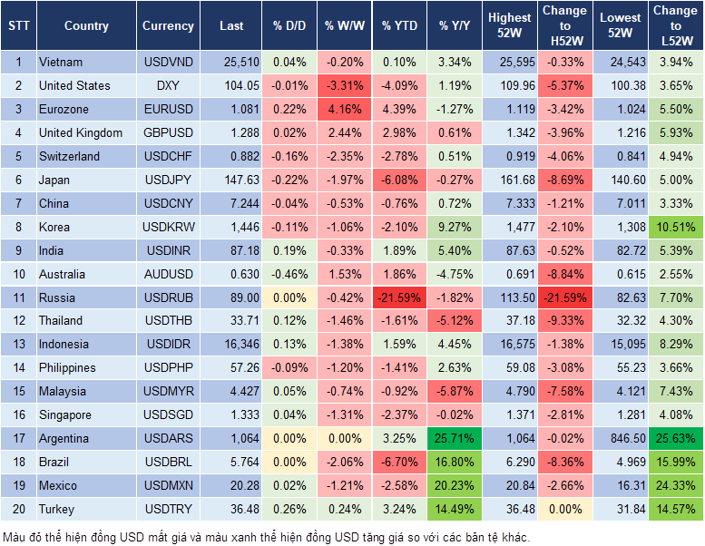 Market Watch 07/03
