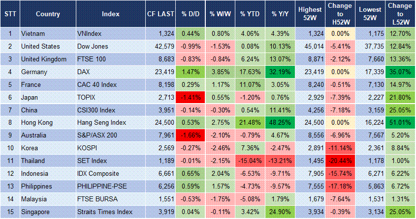 Market Watch 07/03 3 Market Watch 07/03 3