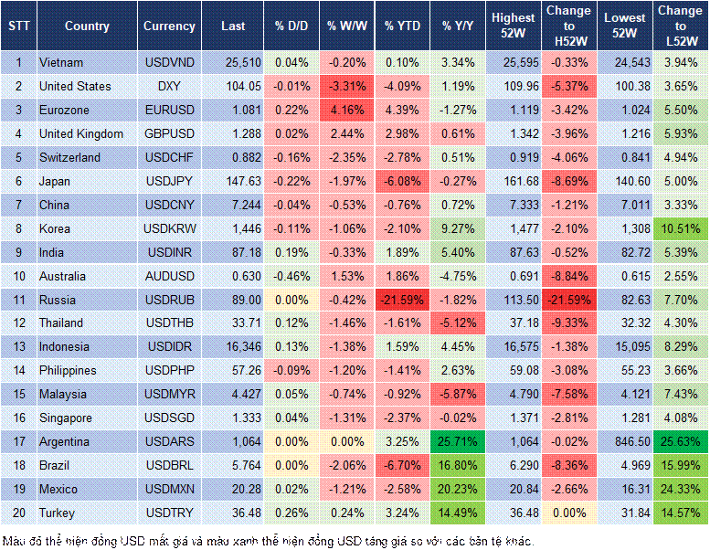 Market Watch 07/03 Market Watch 07/03