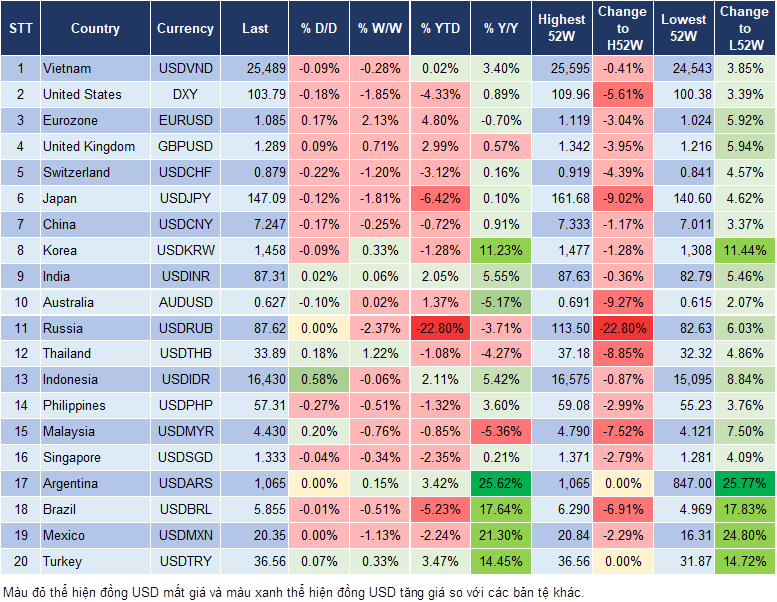 Market Watch 11/03