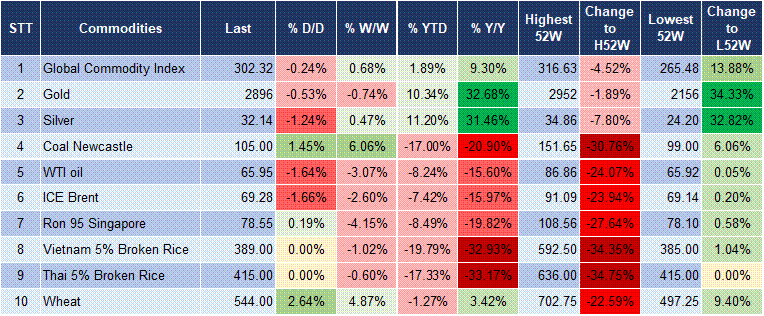 Market Watch 11/03 5 Market Watch 11/03 5