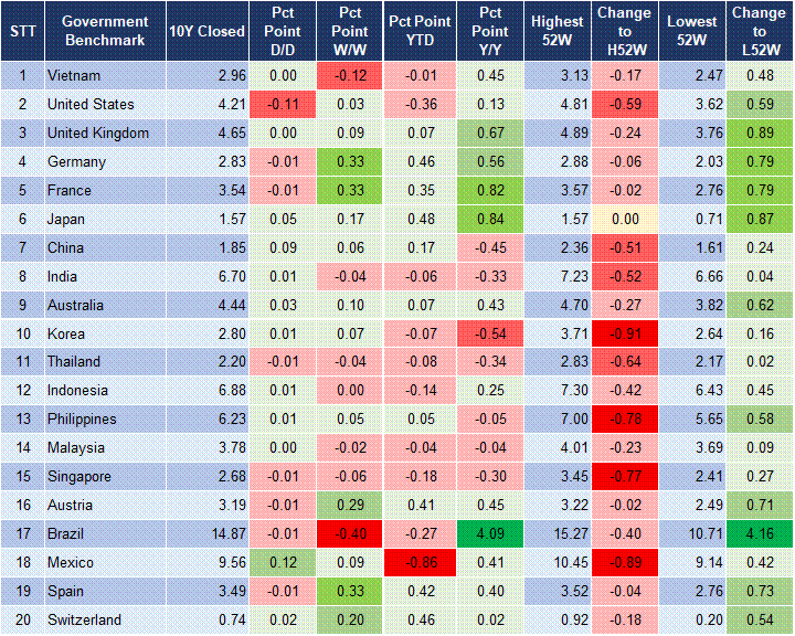 Market Watch 11/03 2 Market Watch 11/03 2