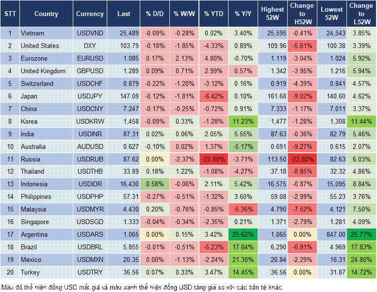 Market Watch 11/03 Market Watch 11/03