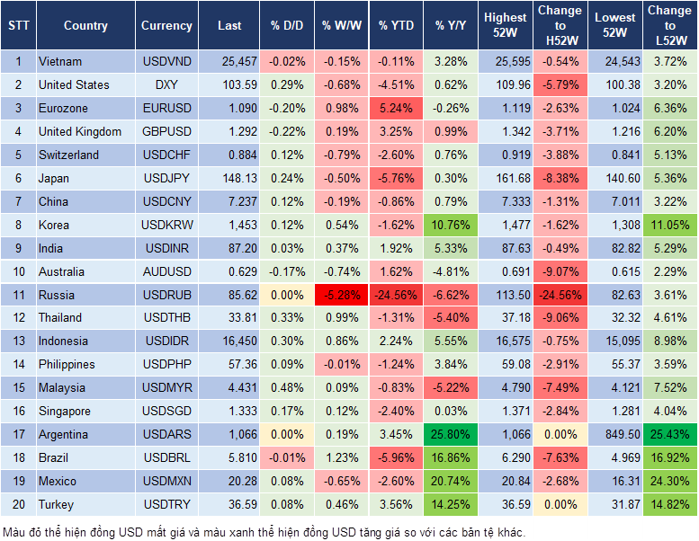 Market Watch 12/03
