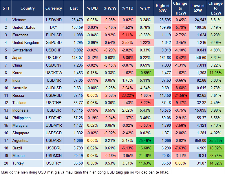 Market Watch 13/03