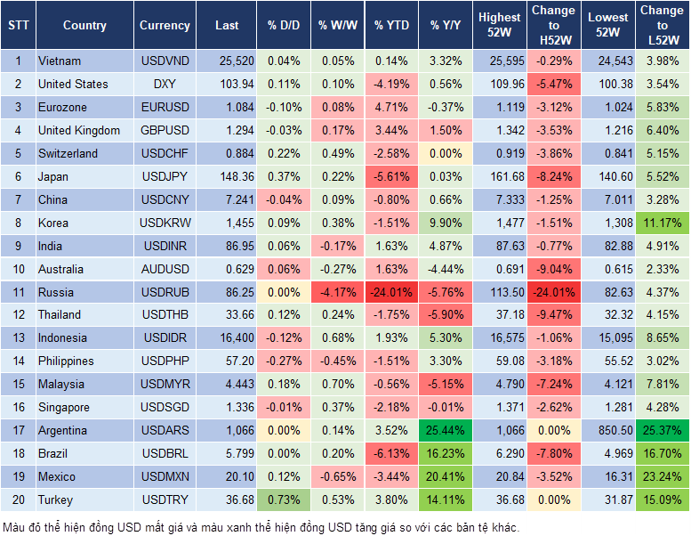 Market Watch 14/03